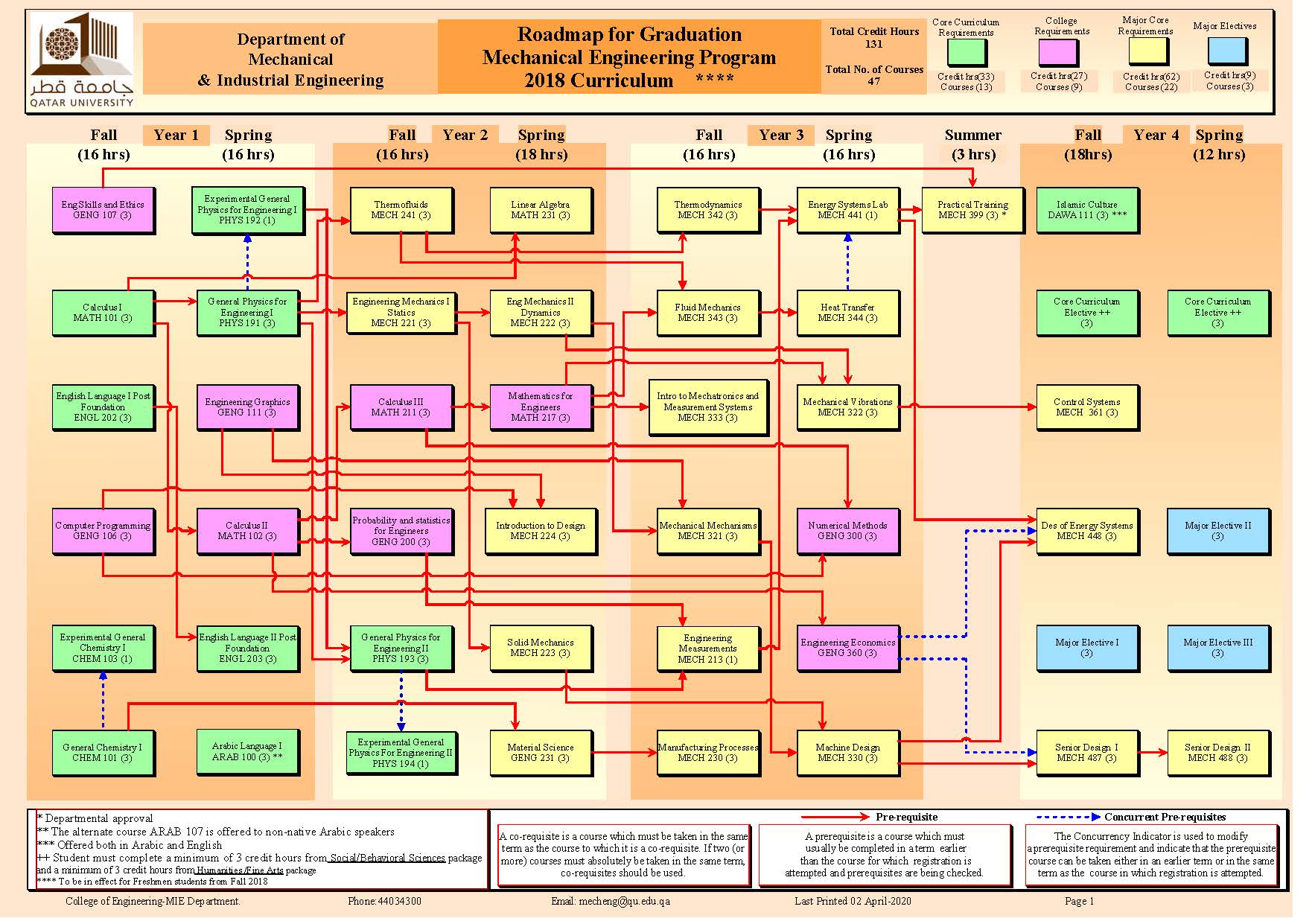 me%20roadmap%20-%202018%20[correct]